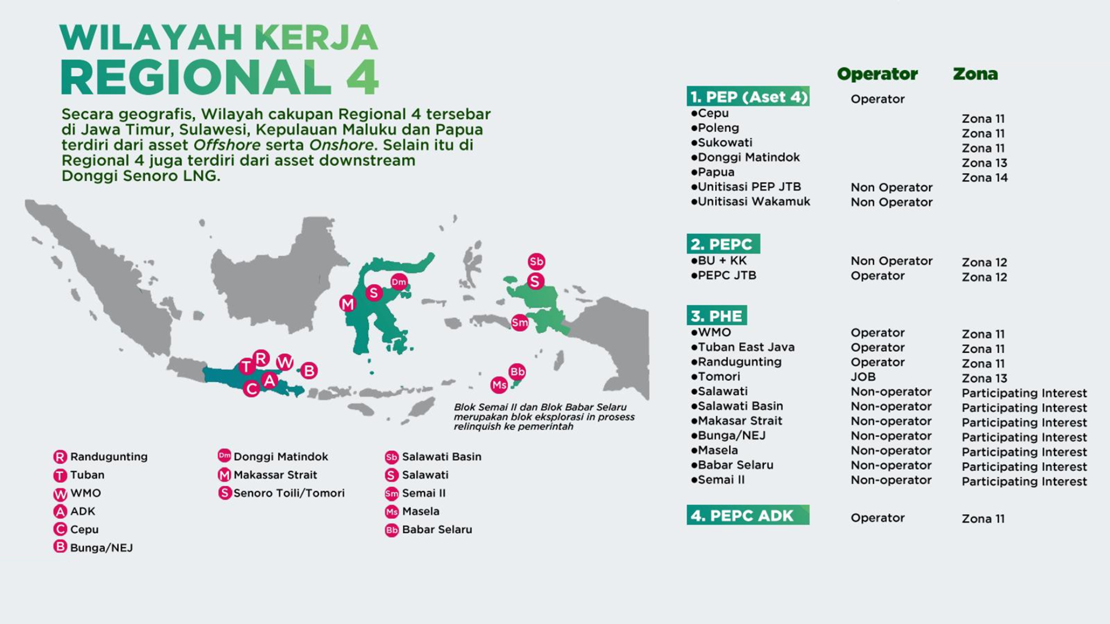 wilayah kerja regional 4